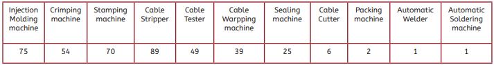 tableau machine